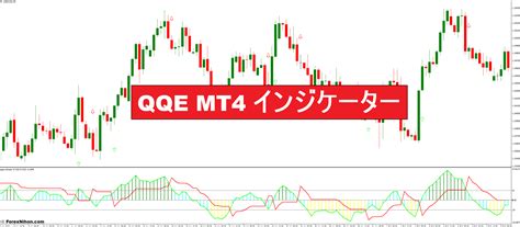 qqe インジケーター|mt4 インジケーター qqe.